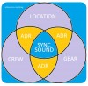 venn for sync-sound.jpg, Nov 2020