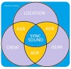 venn for sync-sound.jpg, Nov 2020